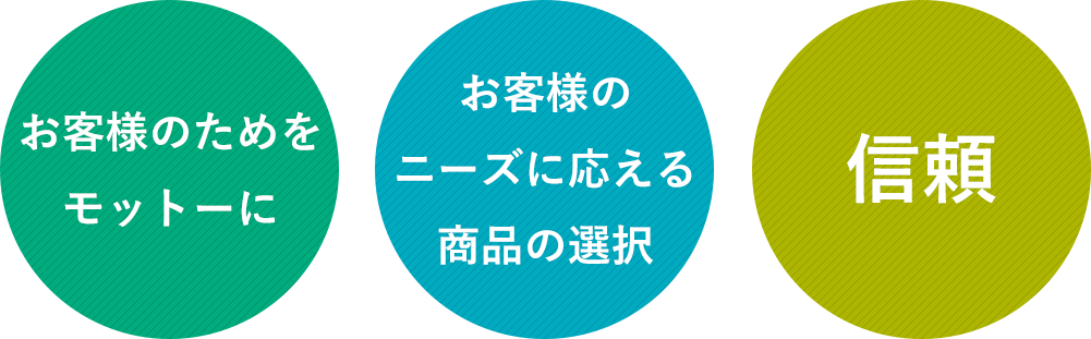 確かな技術力と豊富なノウハウ・実績